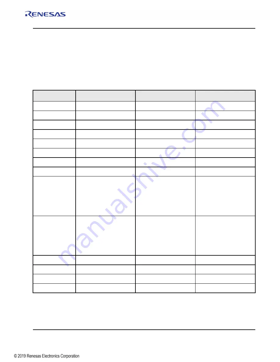 Renesas IDT Tsi576 User Manual Download Page 67