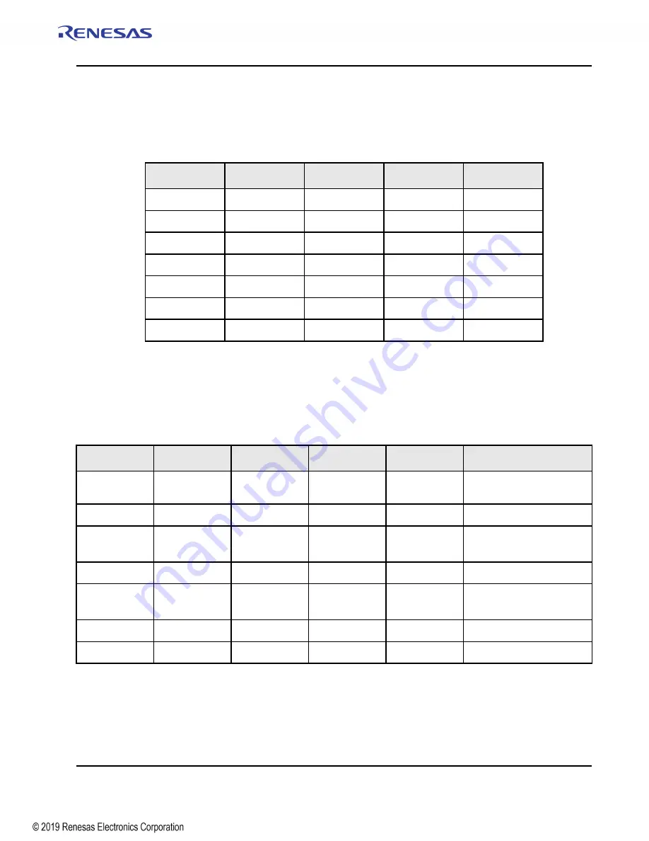 Renesas IDT Tsi576 User Manual Download Page 173