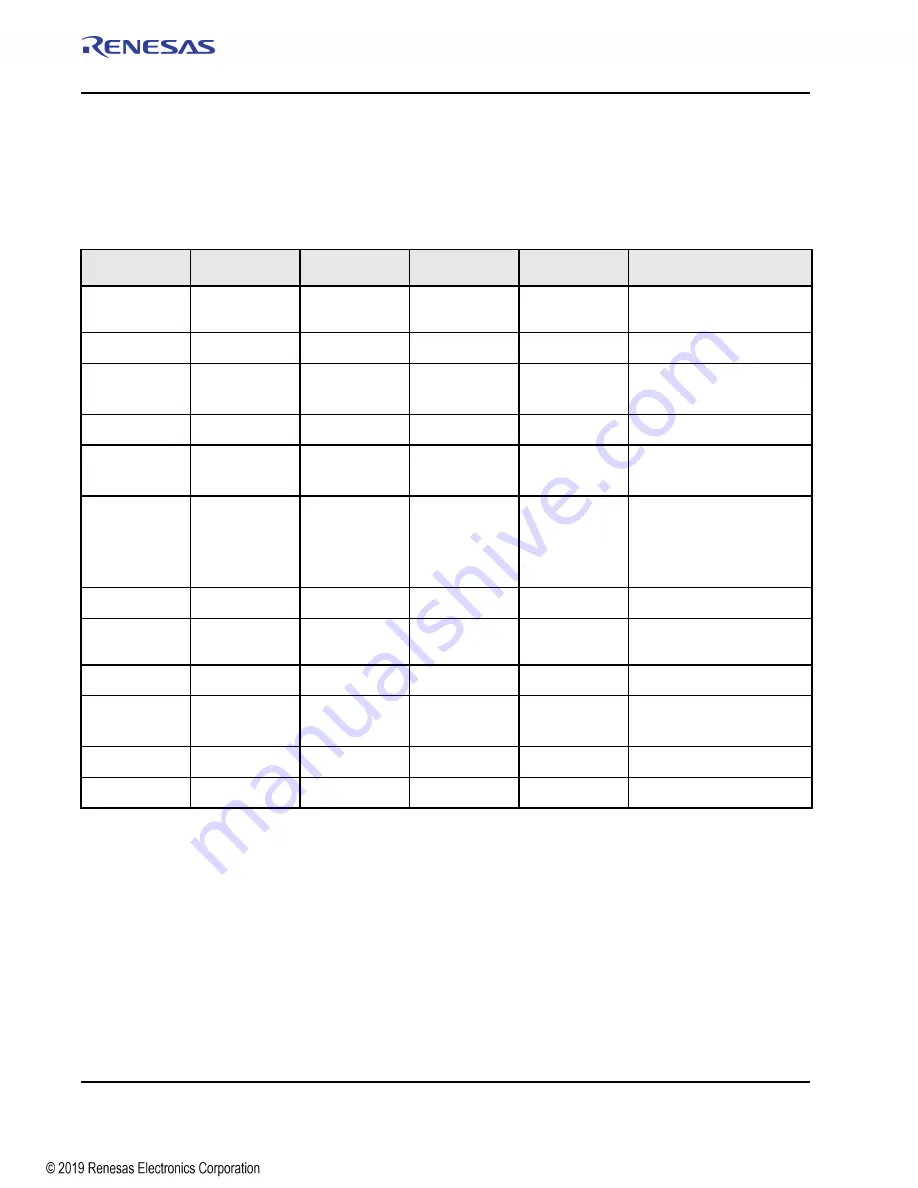 Renesas IDT Tsi576 User Manual Download Page 174