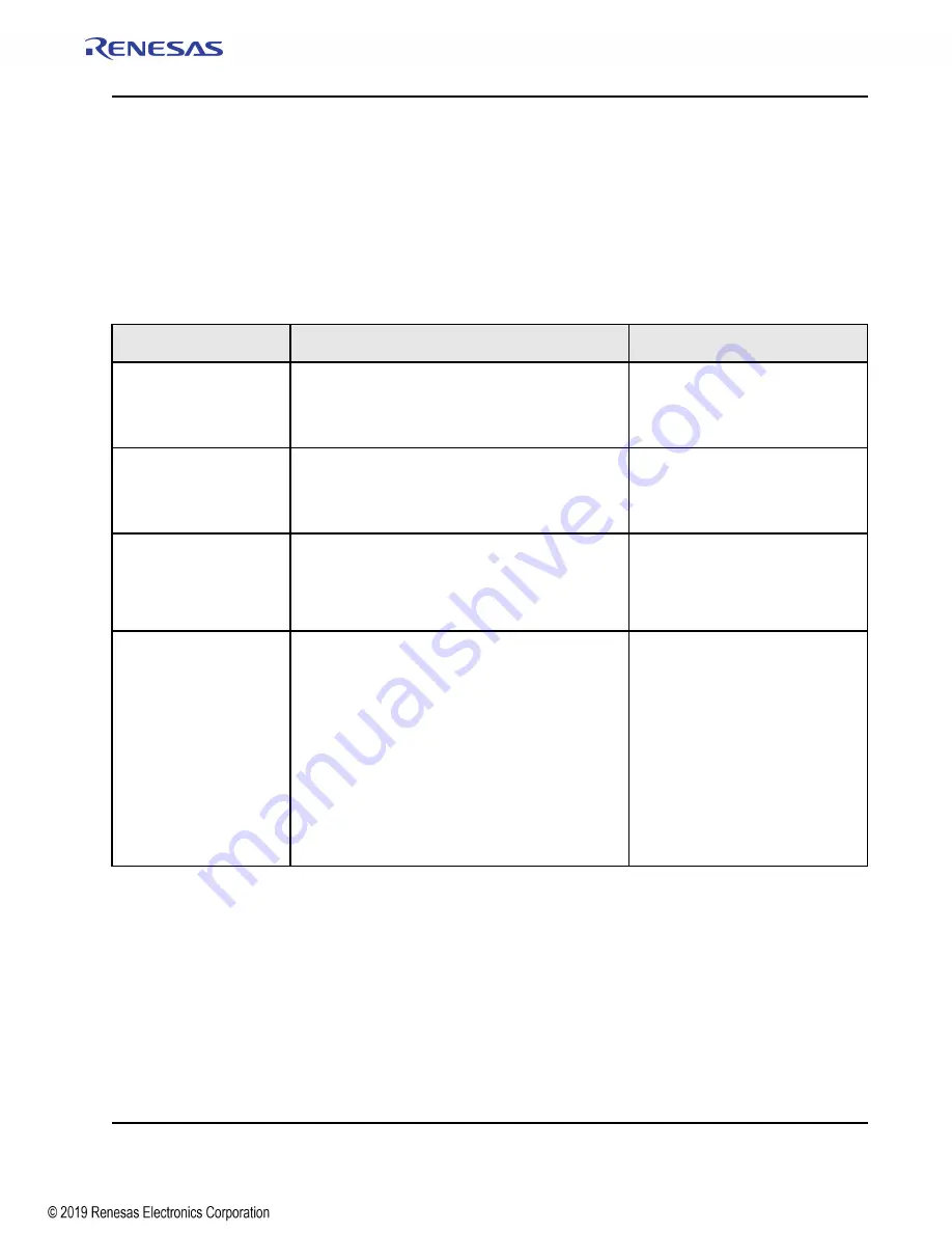 Renesas IDT Tsi576 User Manual Download Page 191