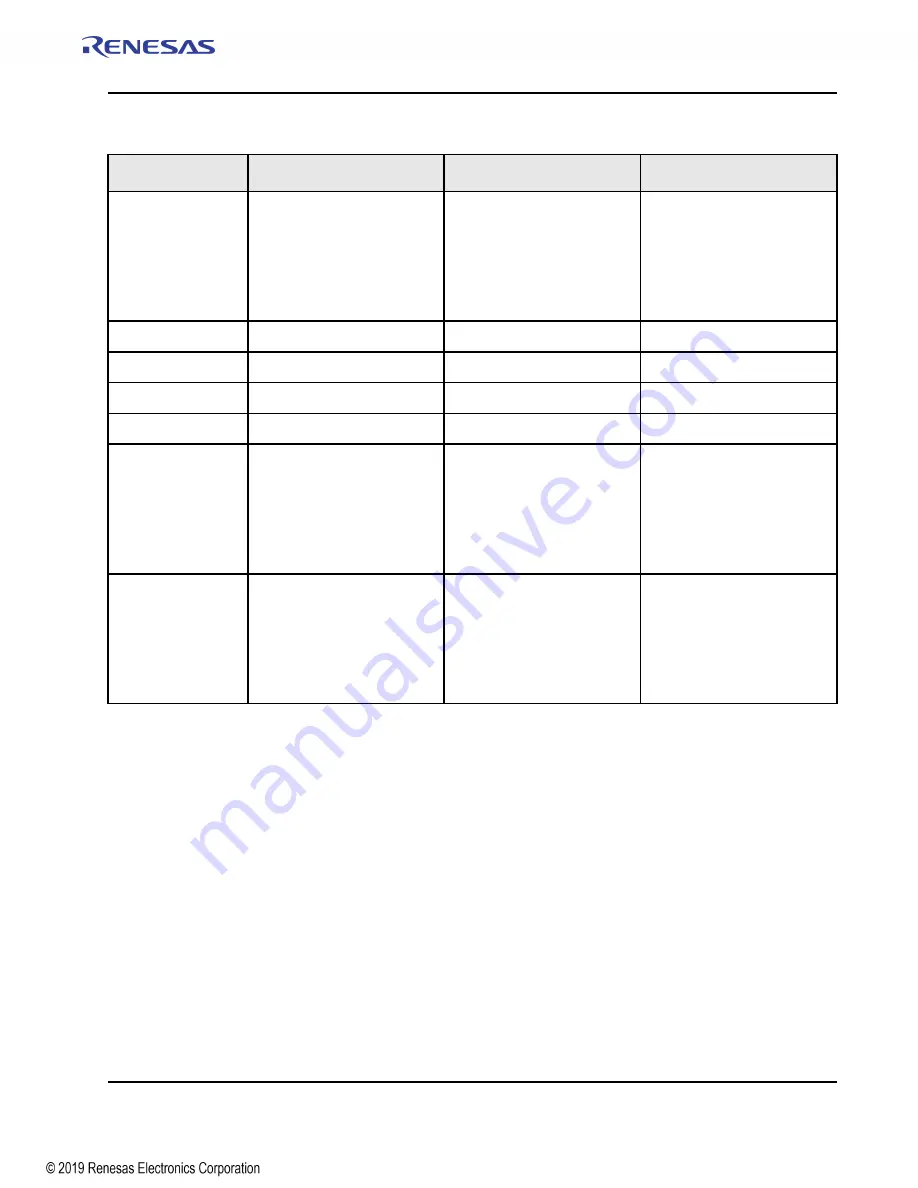 Renesas IDT Tsi576 User Manual Download Page 219