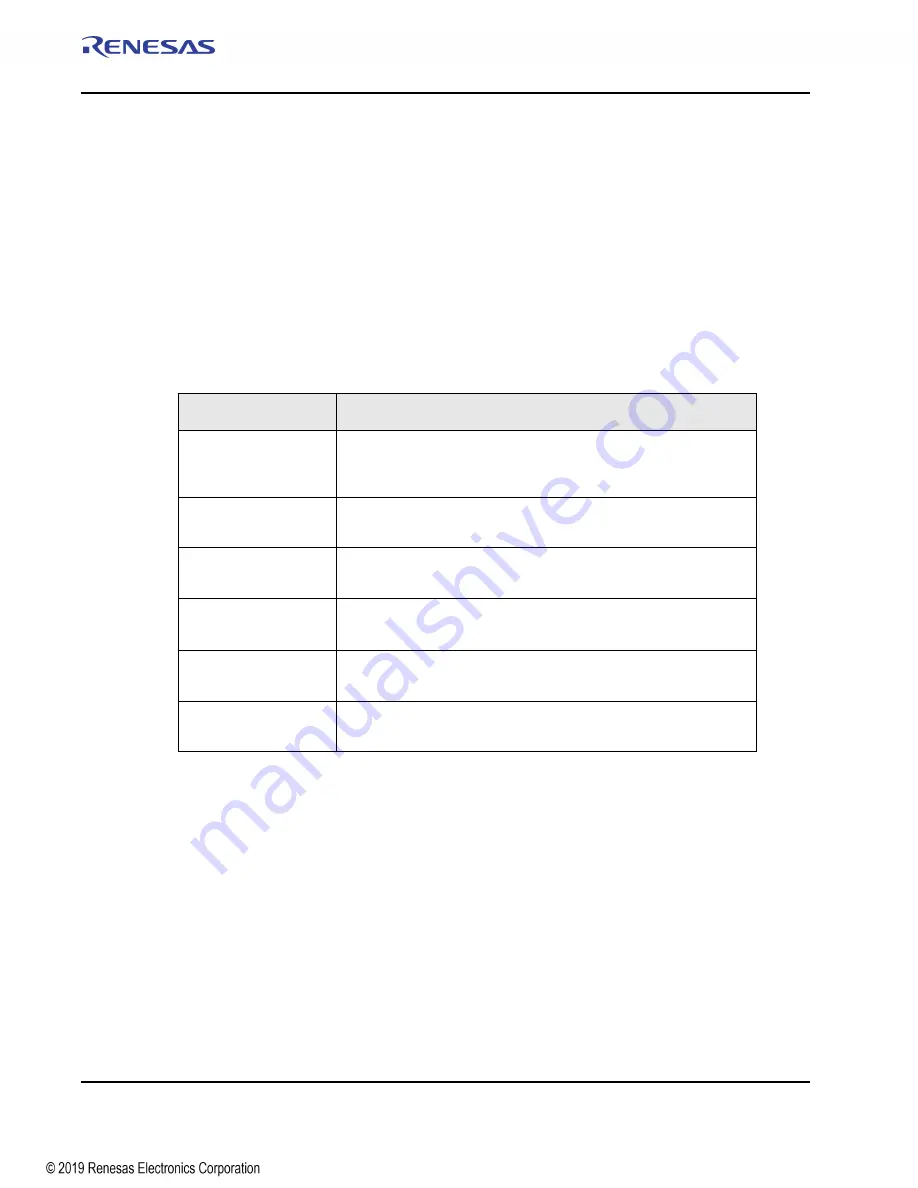 Renesas IDT Tsi576 User Manual Download Page 232