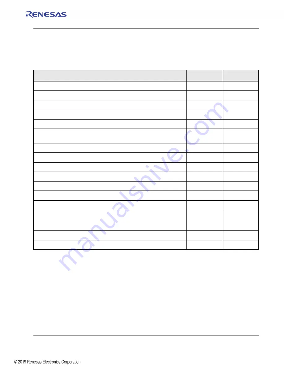 Renesas IDT Tsi576 User Manual Download Page 235