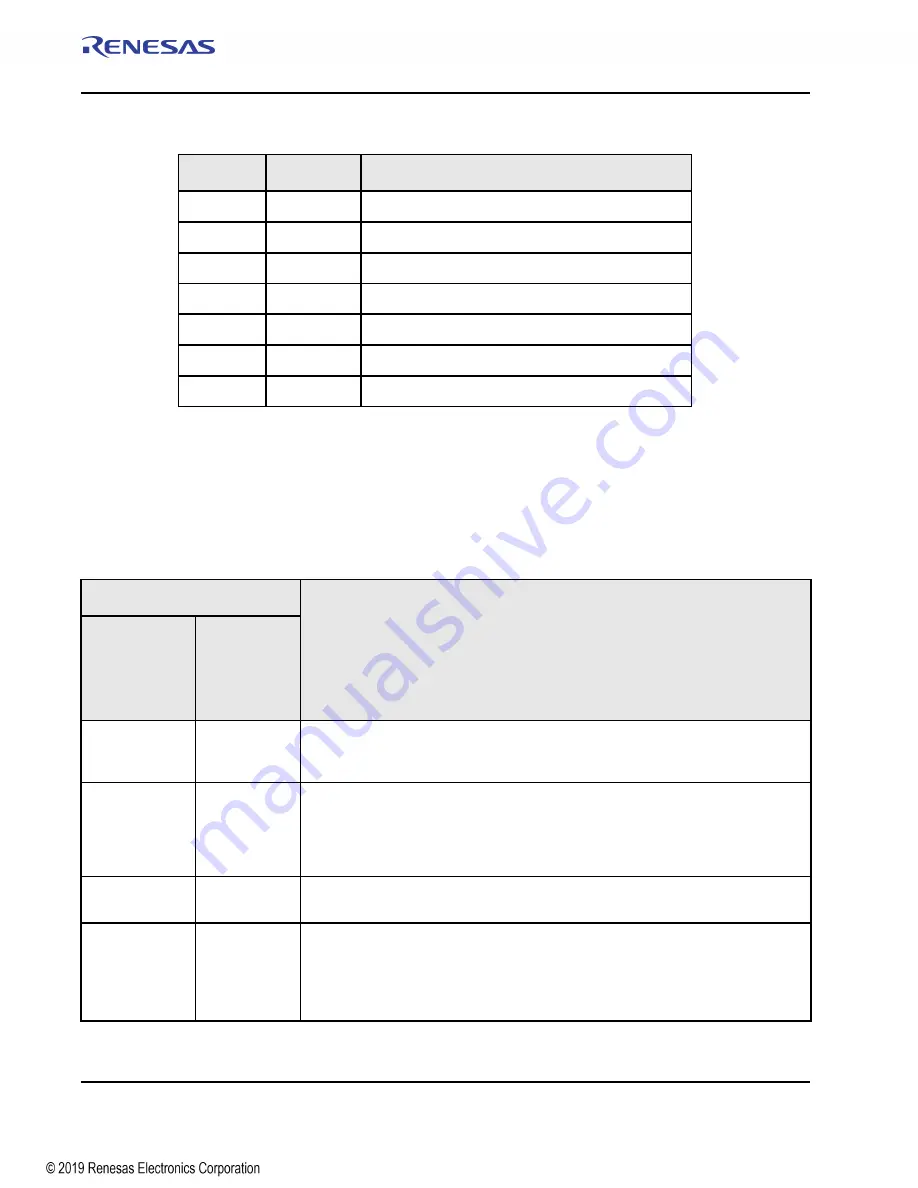 Renesas IDT Tsi576 User Manual Download Page 288