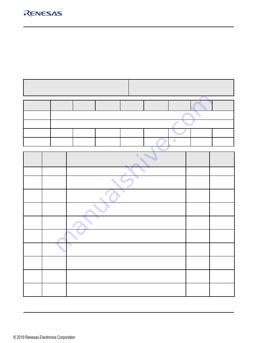 Renesas IDT Tsi576 User Manual Download Page 386