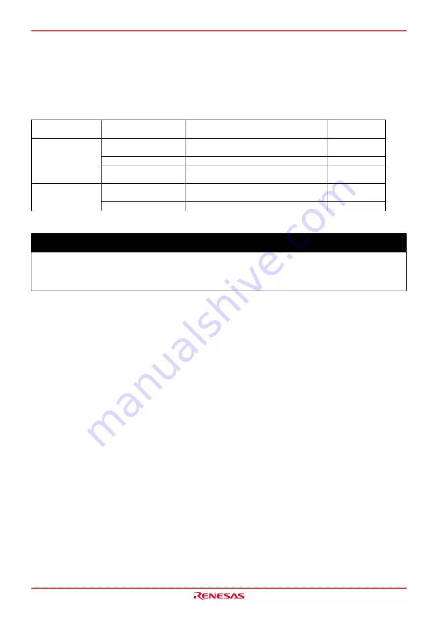 Renesas M16C/30P Скачать руководство пользователя страница 44
