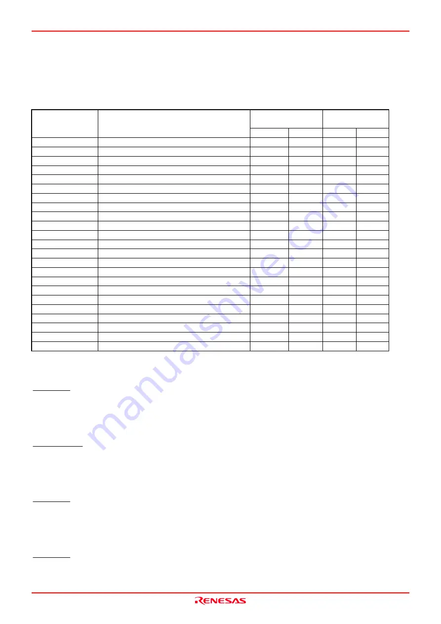 Renesas M16C/30P User Manual Download Page 74