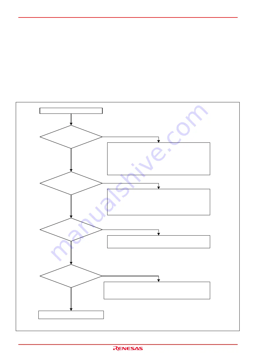 Renesas M16C/30P User Manual Download Page 94