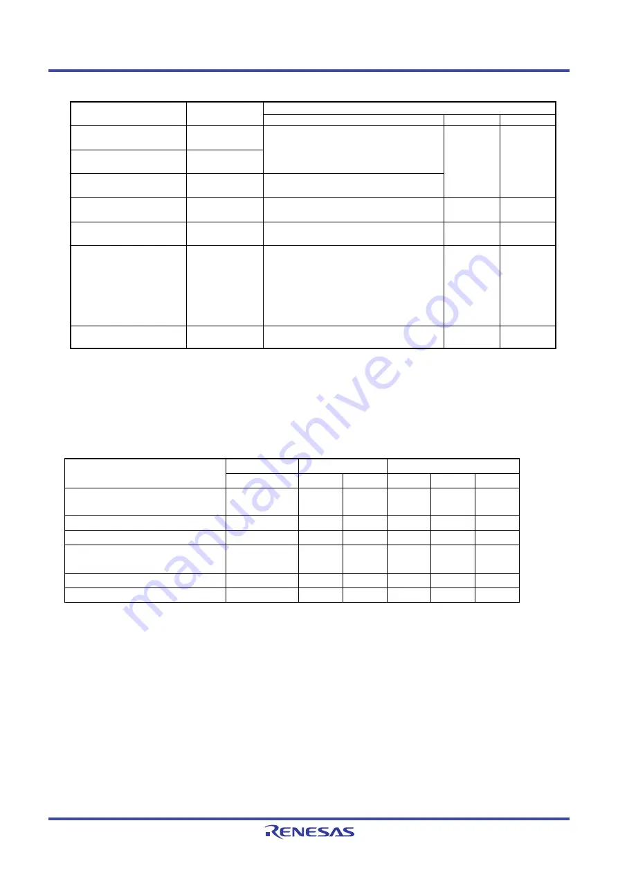 Renesas M16C/60 Series User Manual Download Page 149