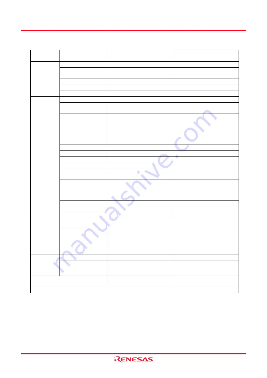 Renesas M16C/62P Group Скачать руководство пользователя страница 19
