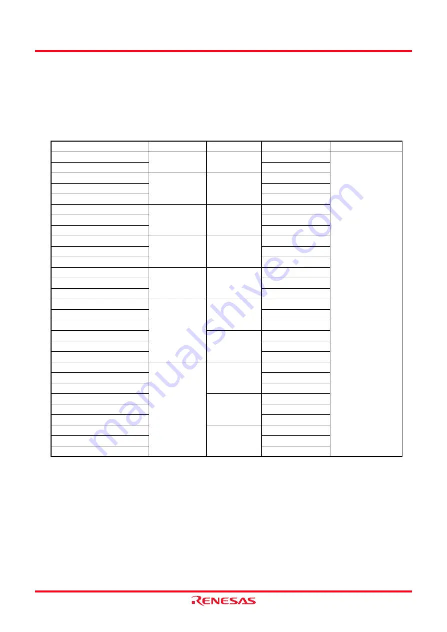 Renesas M16C/62P Group Скачать руководство пользователя страница 22