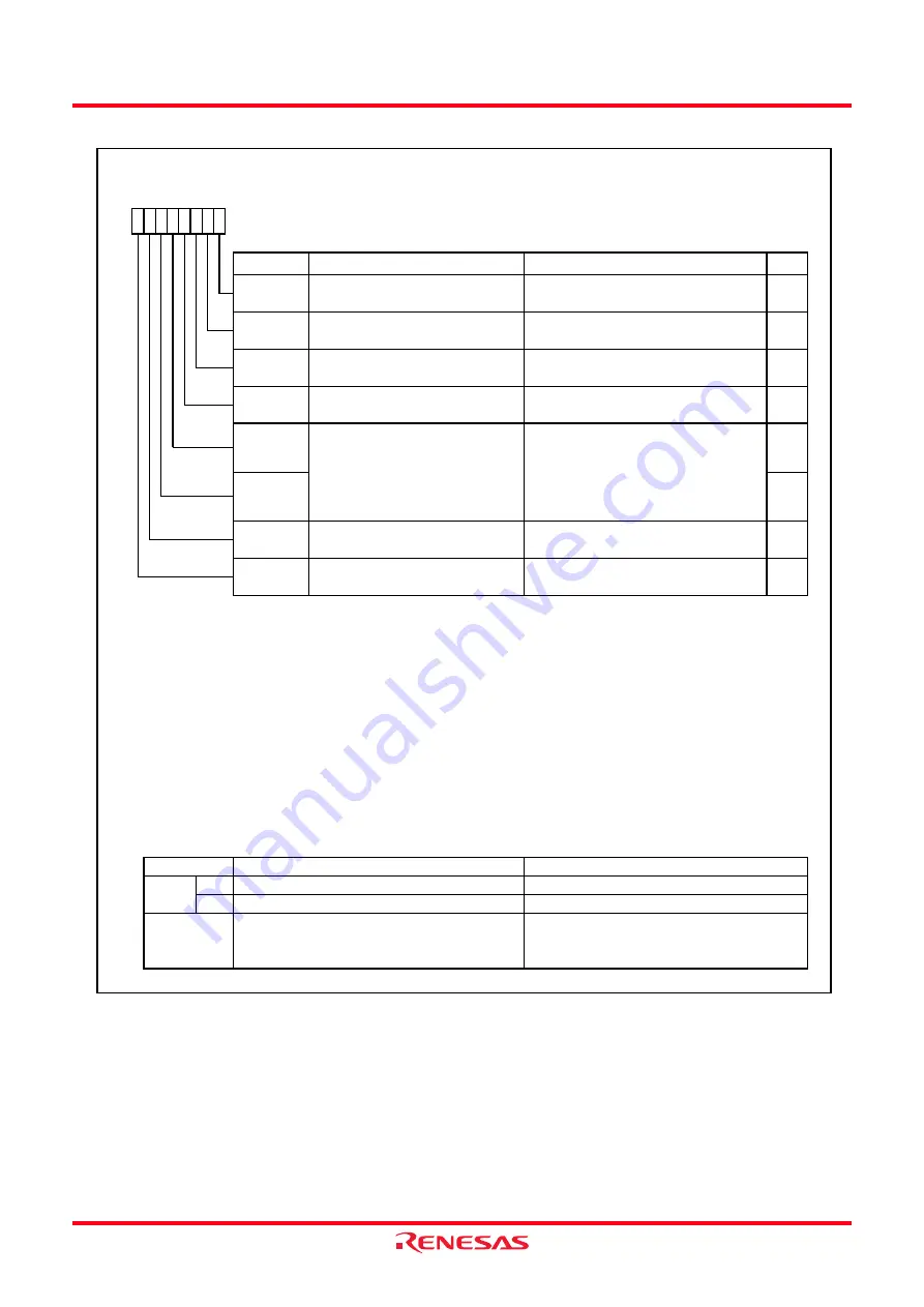 Renesas M16C/62P Group Скачать руководство пользователя страница 72