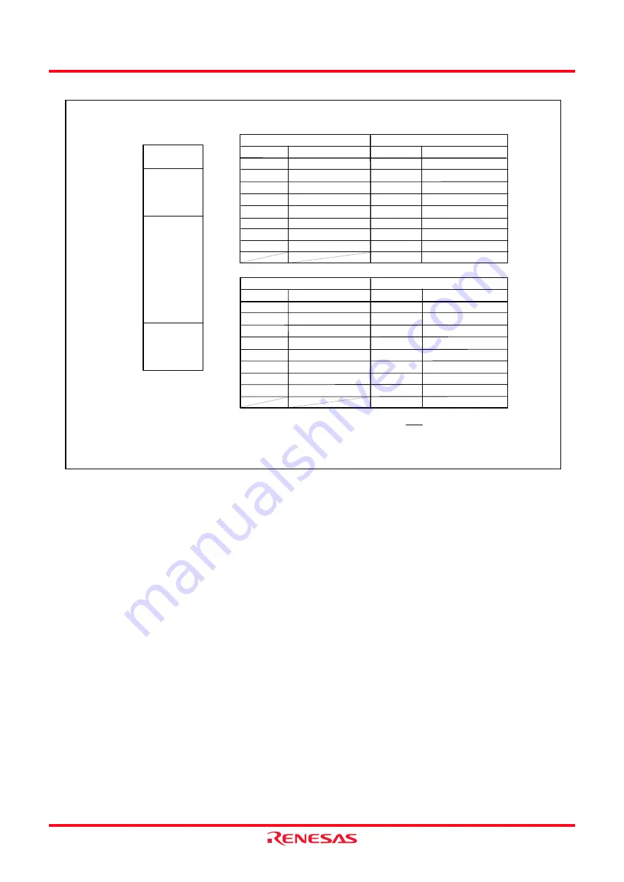 Renesas M16C/62P Group Скачать руководство пользователя страница 73