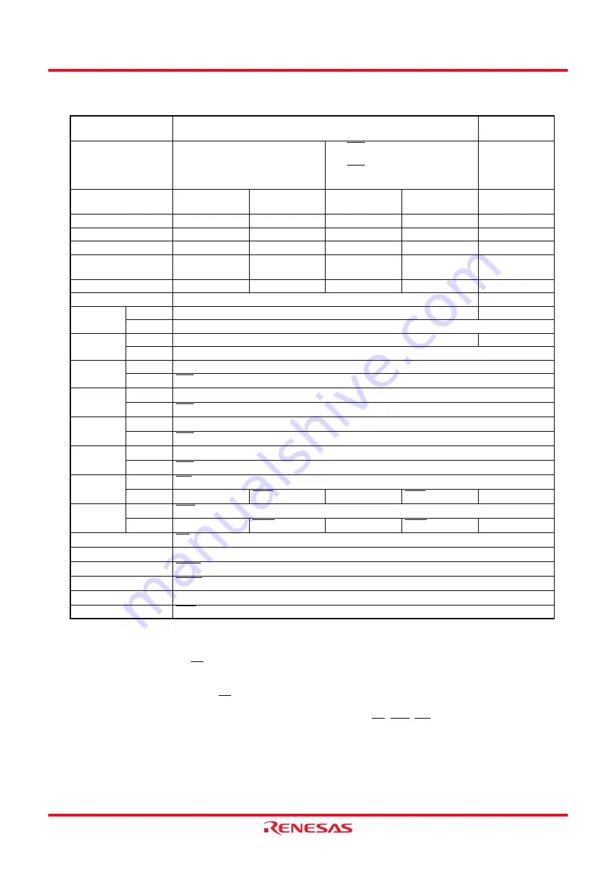 Renesas M16C/62P Group Скачать руководство пользователя страница 81