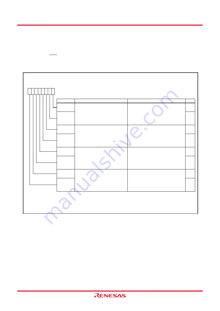 Renesas M16C/62P Group Hardware Manual Download Page 83