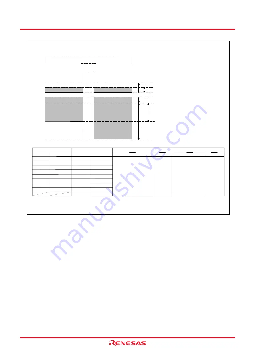 Renesas M16C/62P Group Hardware Manual Download Page 90