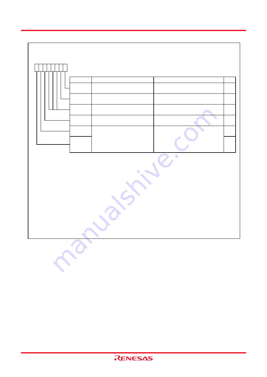 Renesas M16C/62P Group Скачать руководство пользователя страница 100