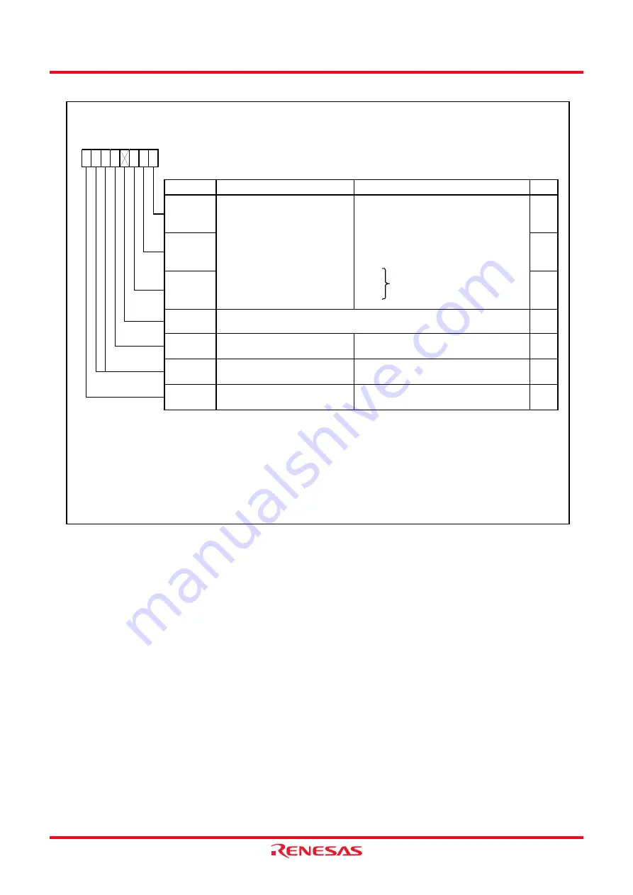 Renesas M16C/62P Group Hardware Manual Download Page 103