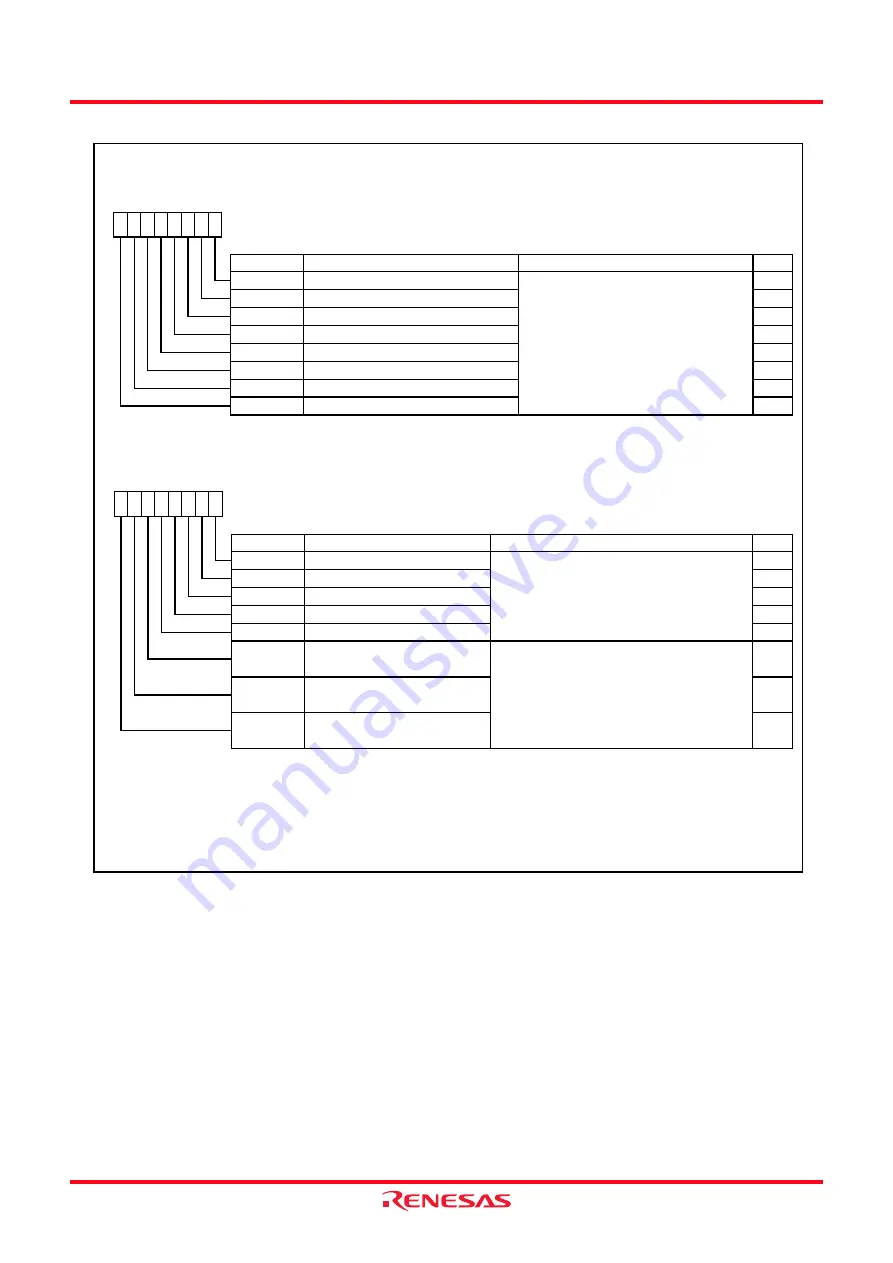 Renesas M16C/62P Group Hardware Manual Download Page 156