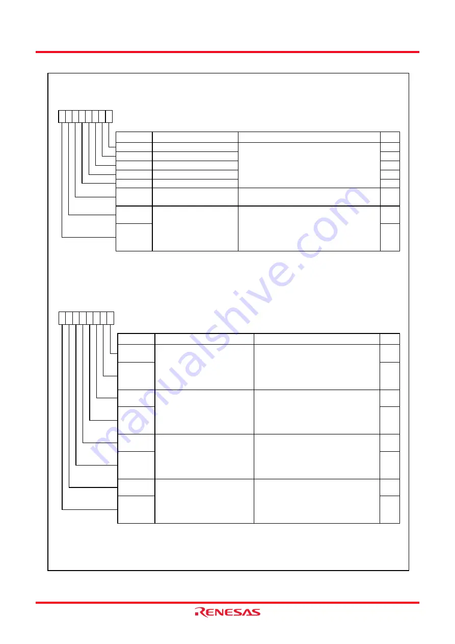 Renesas M16C/62P Group Скачать руководство пользователя страница 157