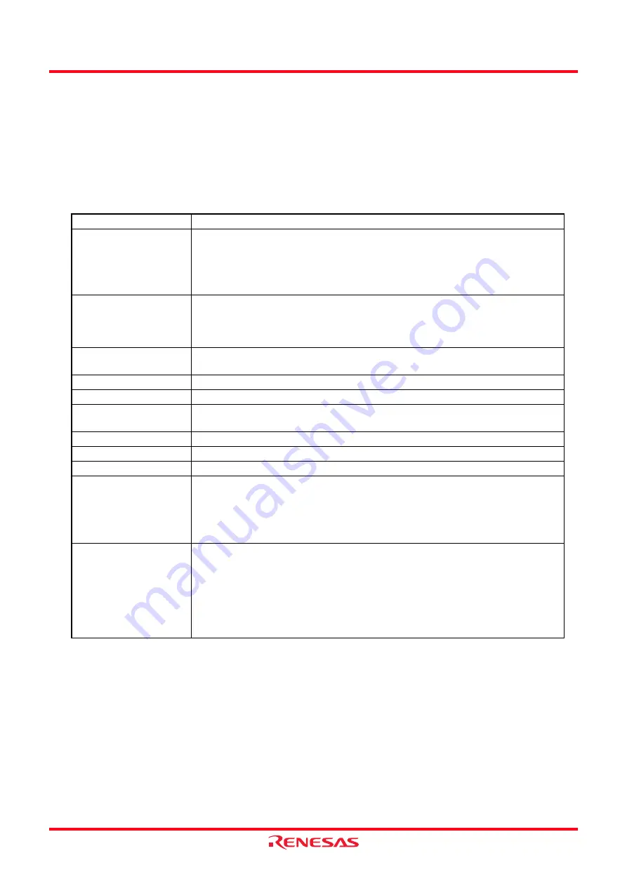 Renesas M16C/62P Group Скачать руководство пользователя страница 161