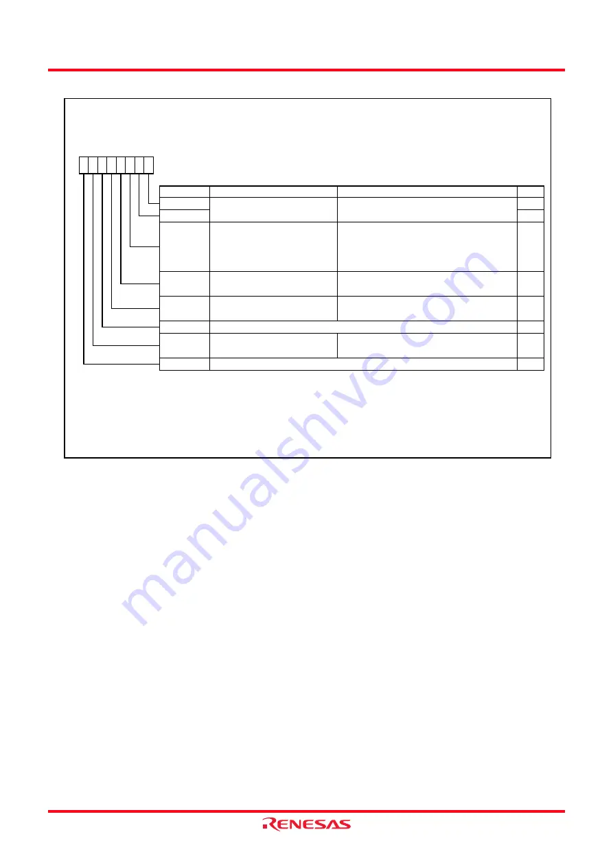 Renesas M16C/62P Group Скачать руководство пользователя страница 162