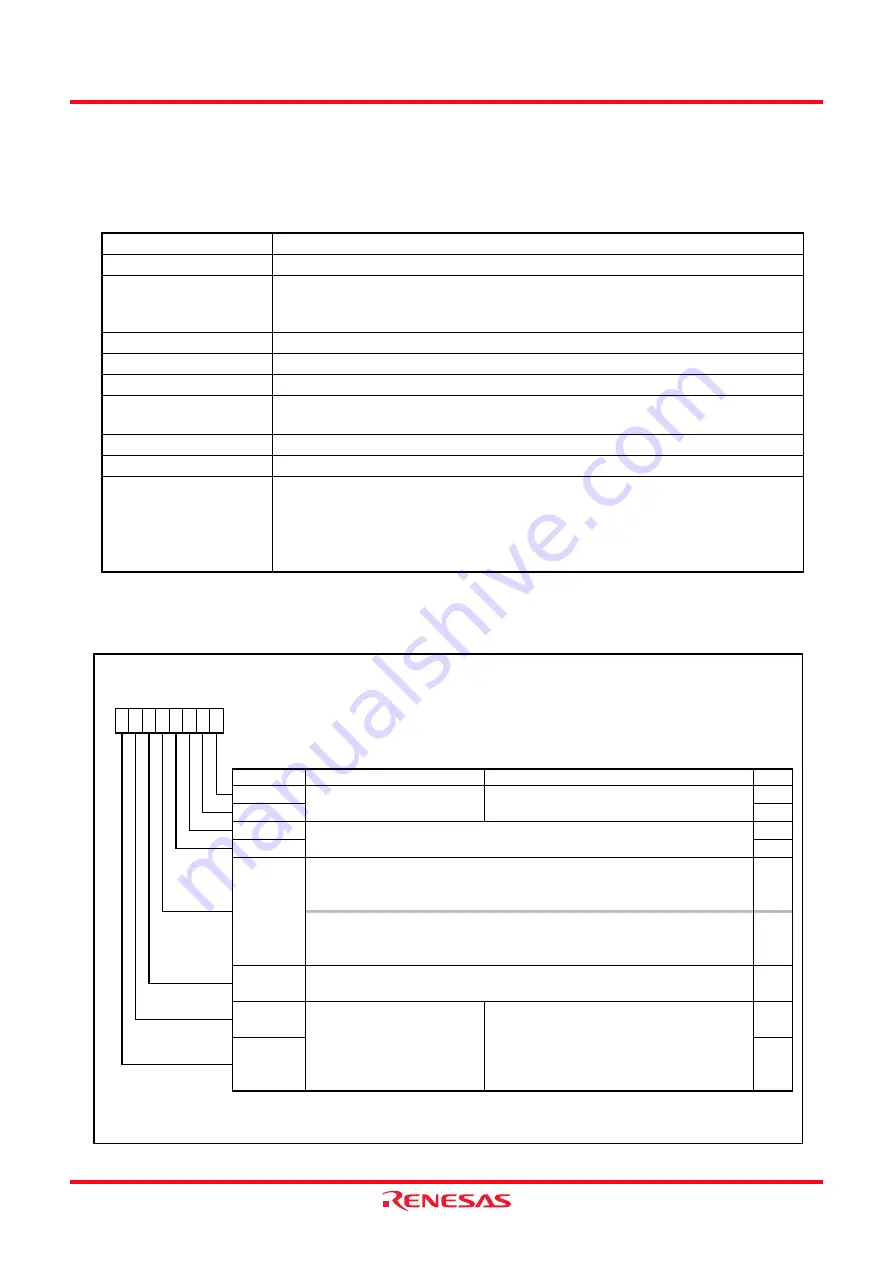 Renesas M16C/62P Group Hardware Manual Download Page 174