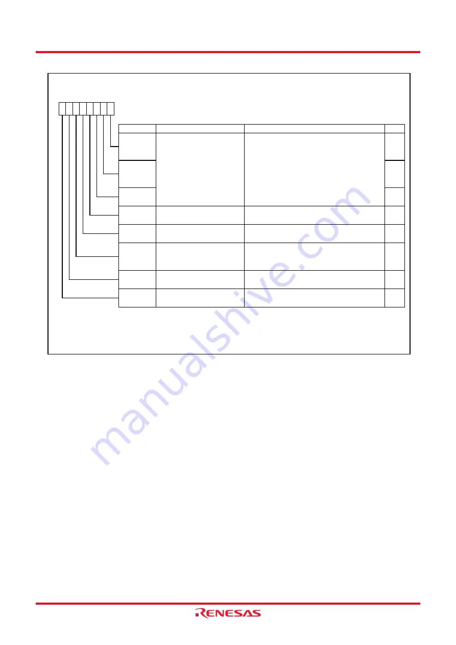 Renesas M16C/62P Group Hardware Manual Download Page 198