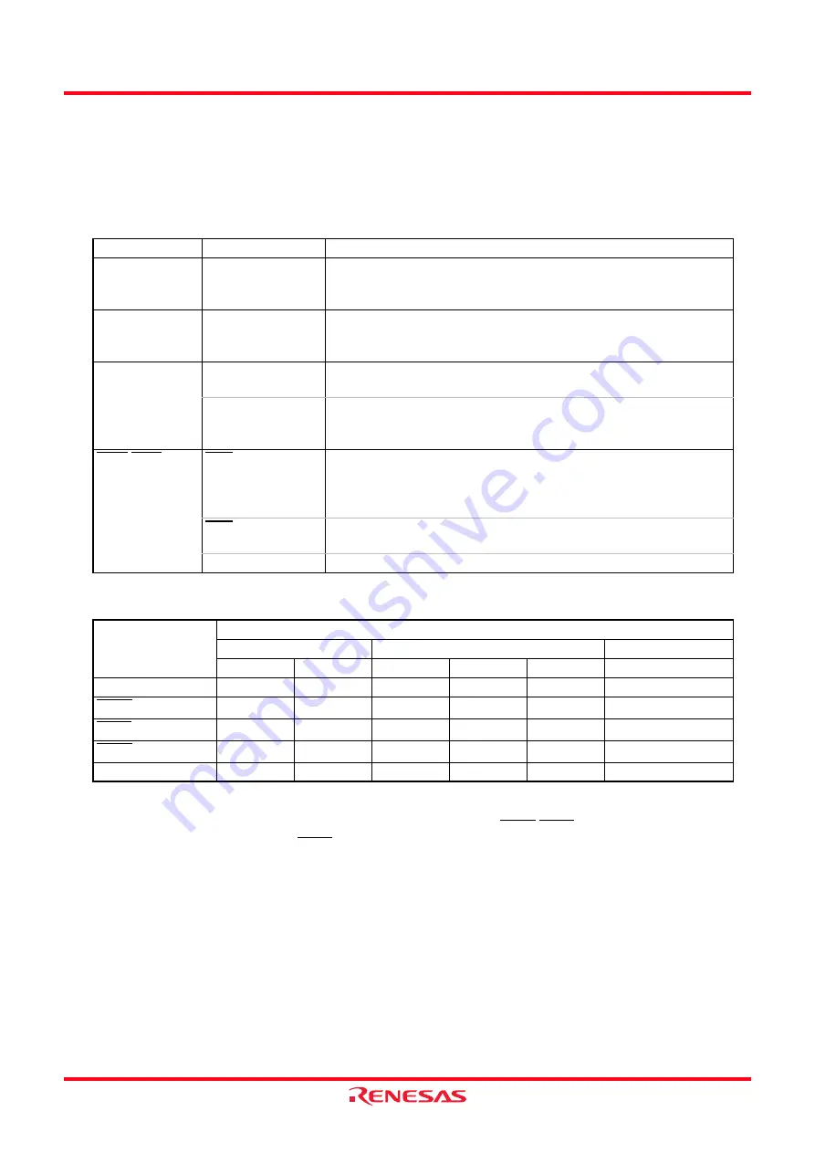 Renesas M16C/62P Group Скачать руководство пользователя страница 206