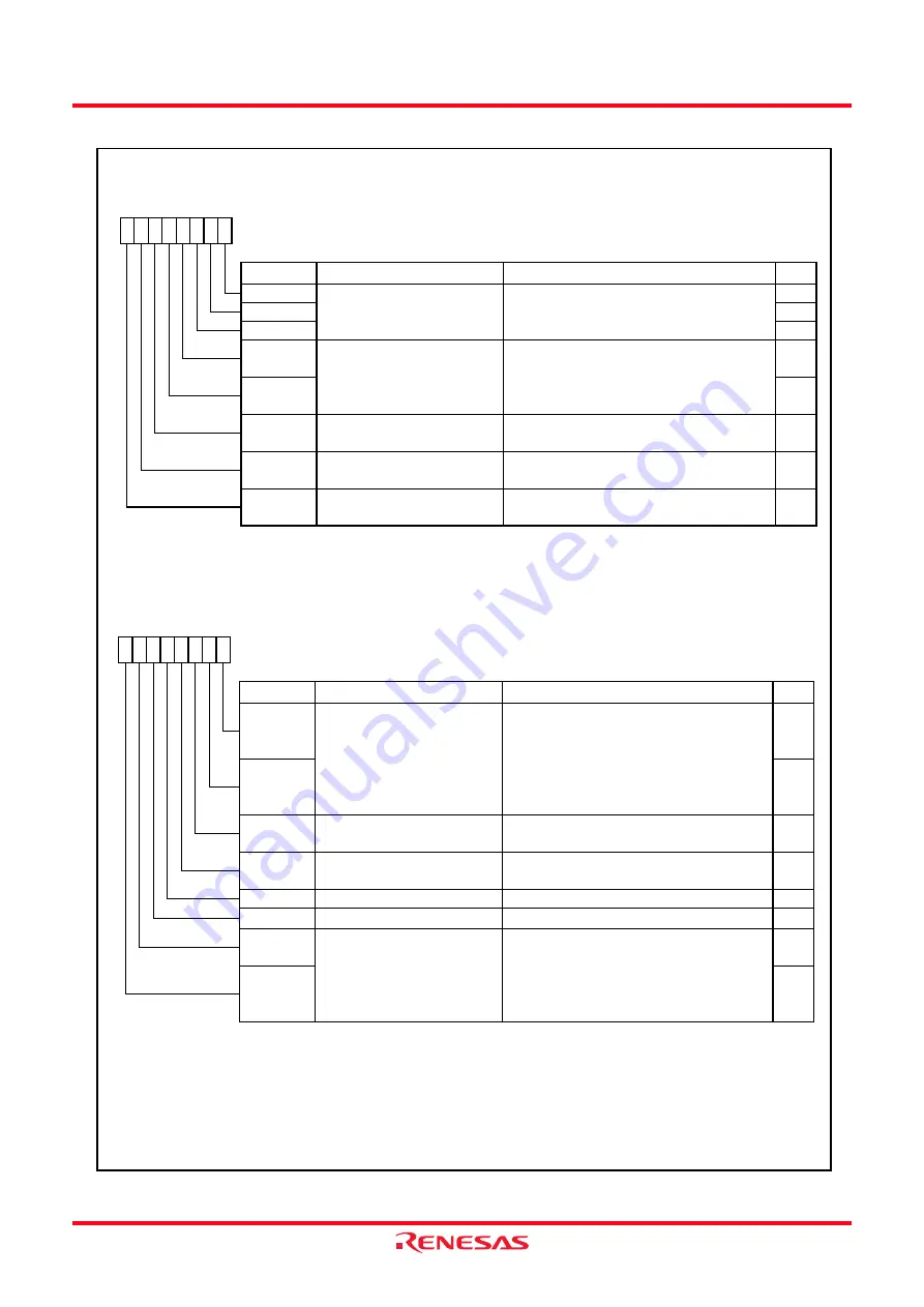 Renesas M16C/62P Group Hardware Manual Download Page 260