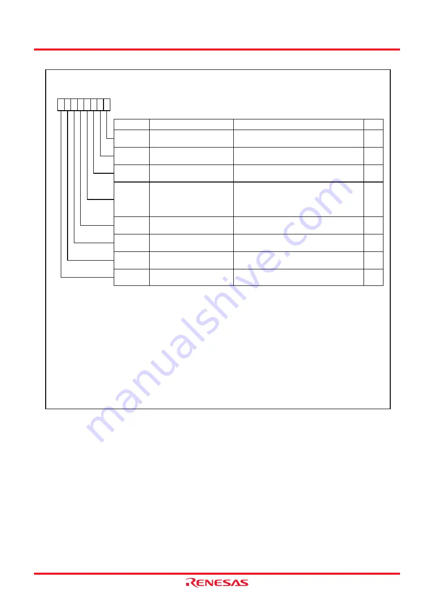 Renesas M16C/62P Group Hardware Manual Download Page 292