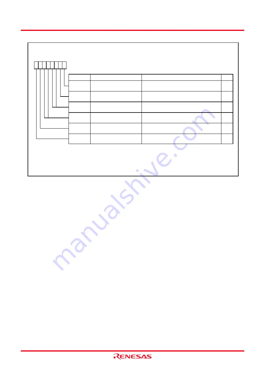 Renesas M16C/62P Group Hardware Manual Download Page 293