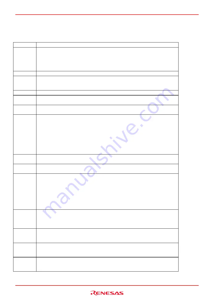 Renesas M16C/64 Скачать руководство пользователя страница 121