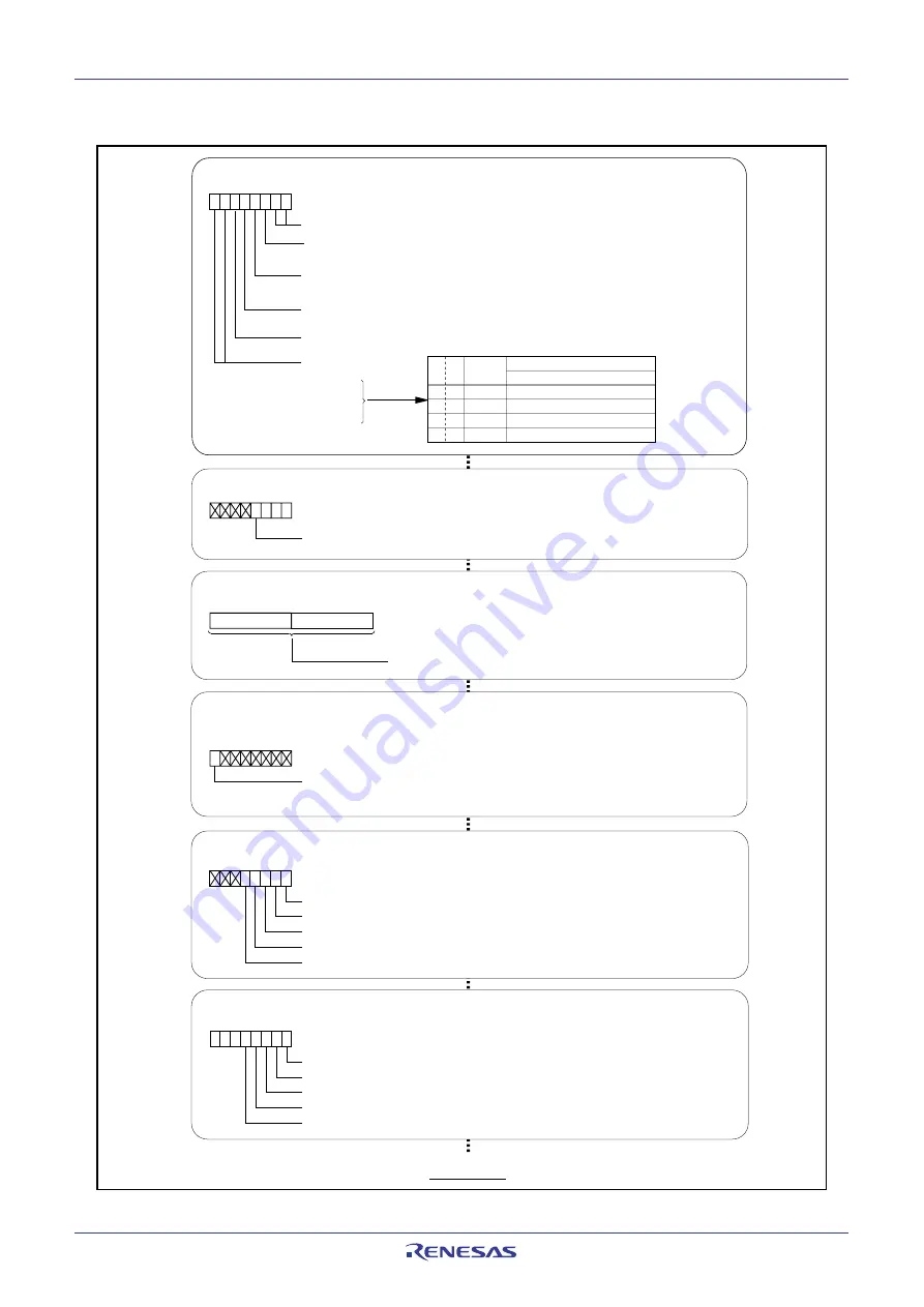 Renesas M16C FAMILY User Manual Download Page 38