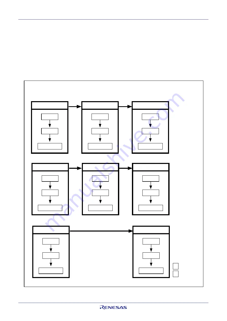 Renesas M16C FAMILY Скачать руководство пользователя страница 142