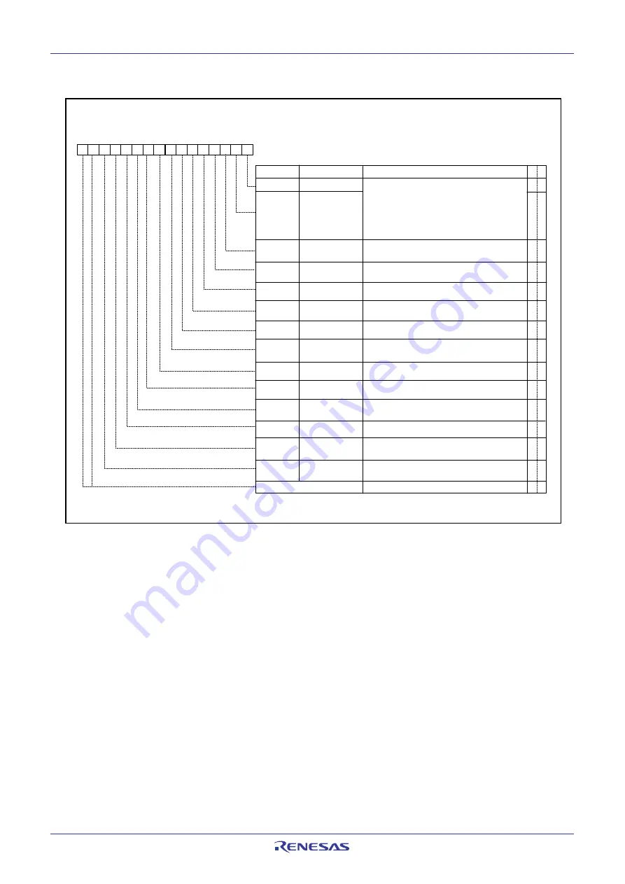 Renesas M16C FAMILY Скачать руководство пользователя страница 196