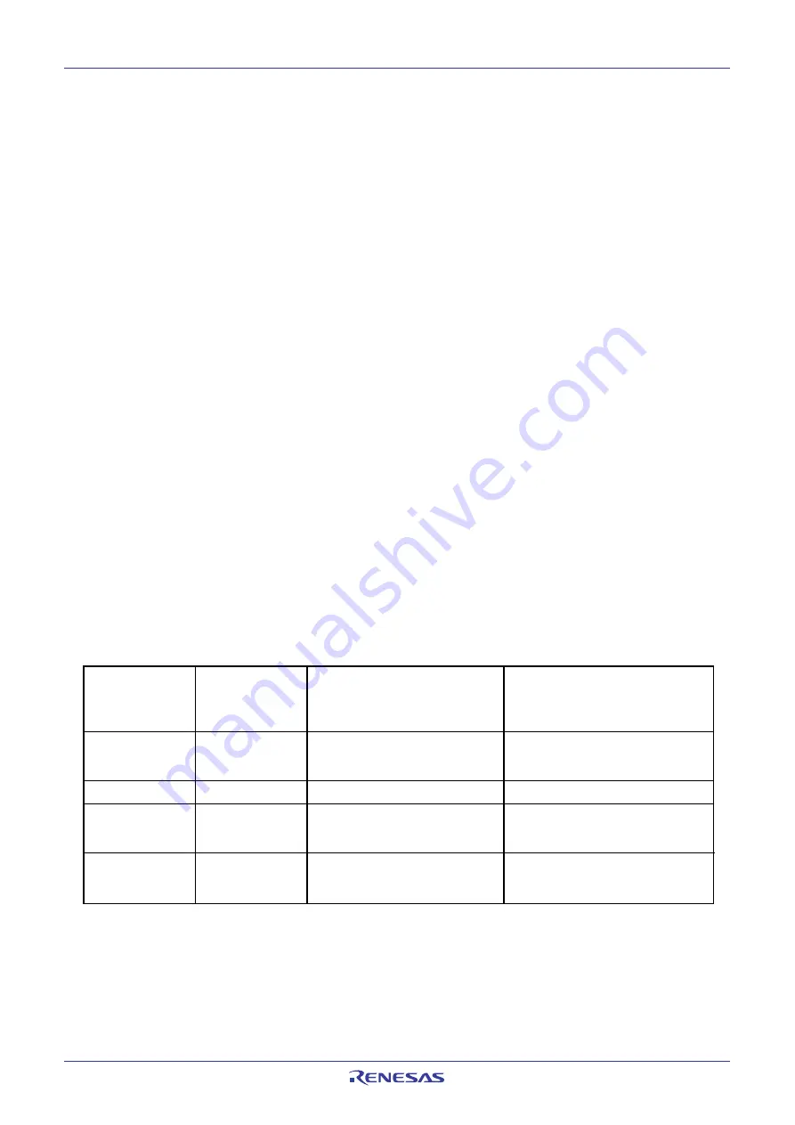 Renesas M16C FAMILY Скачать руководство пользователя страница 202