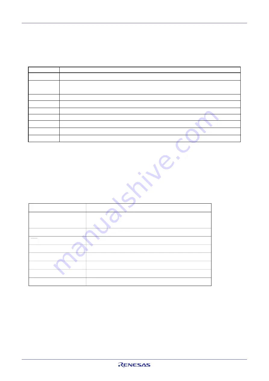 Renesas M16C FAMILY Скачать руководство пользователя страница 296