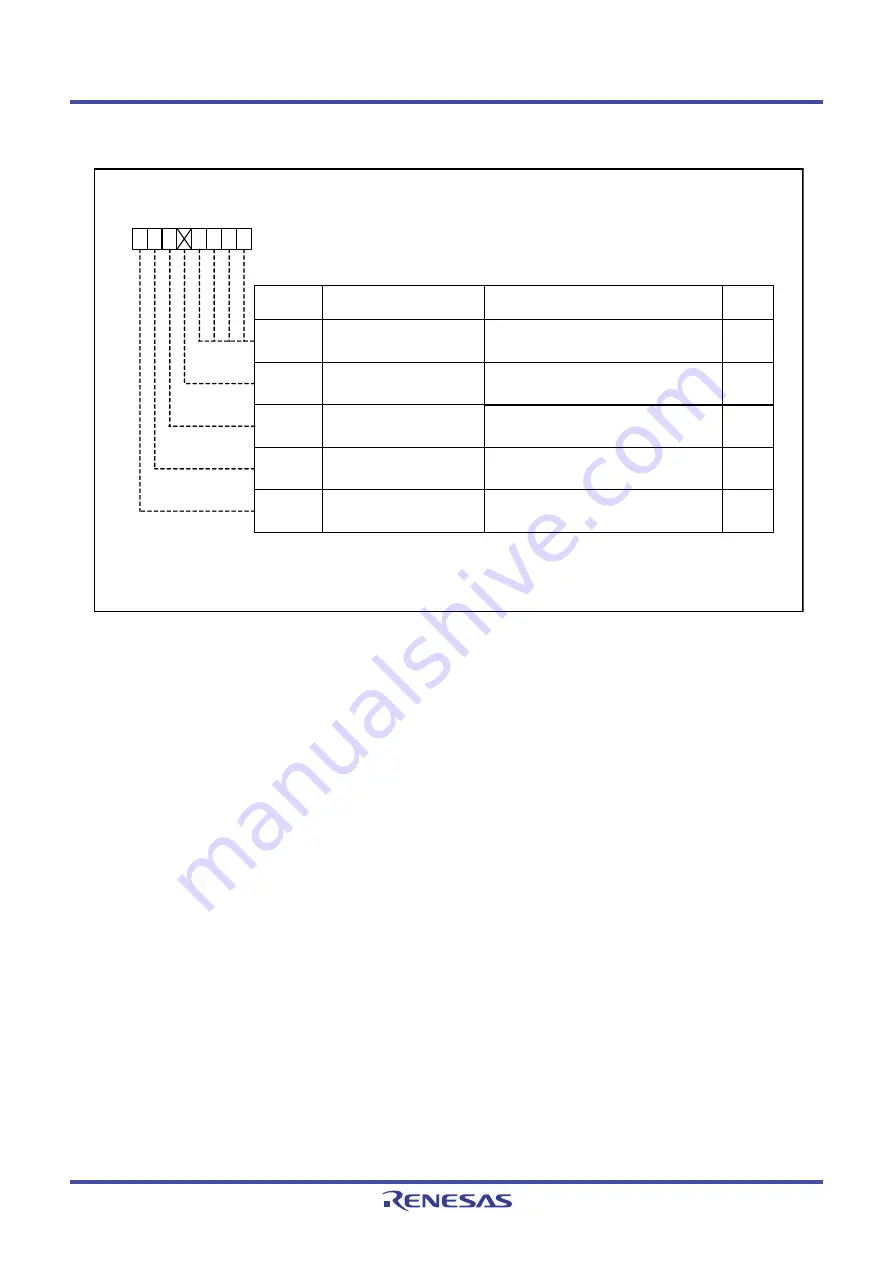 Renesas M16C Series User Manual Download Page 97