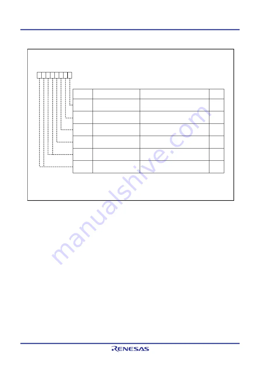 Renesas M16C Series Скачать руководство пользователя страница 100