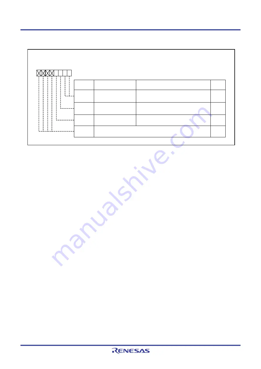 Renesas M16C Series User Manual Download Page 145