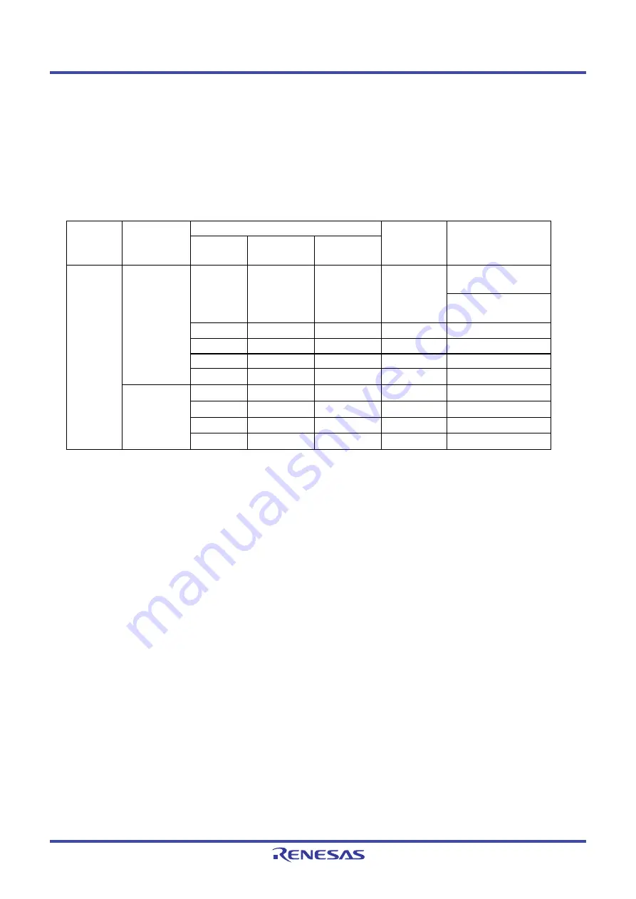 Renesas M16C Series User Manual Download Page 183