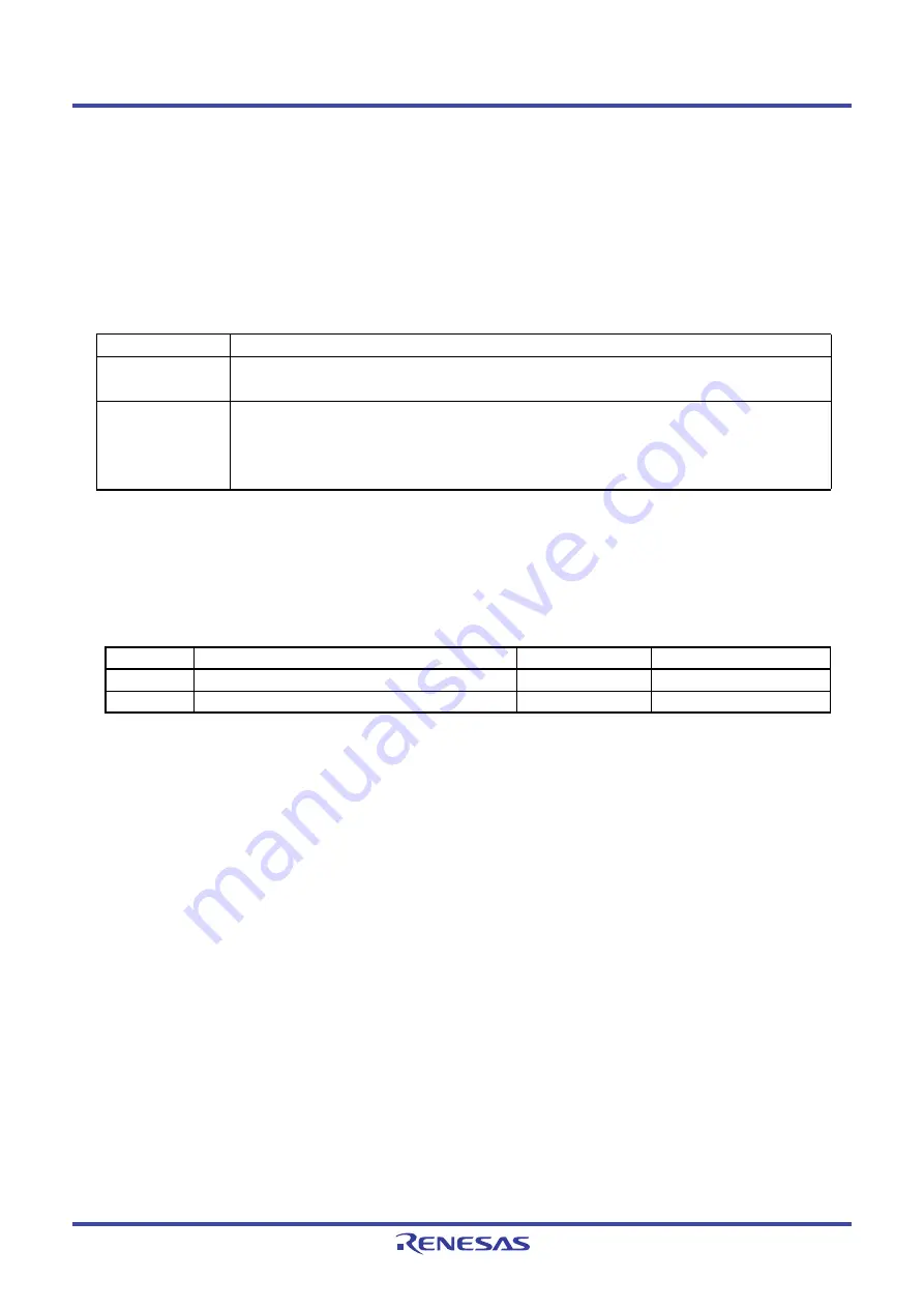 Renesas M16C Series User Manual Download Page 187