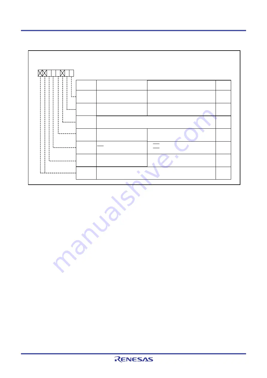 Renesas M16C Series Скачать руководство пользователя страница 227