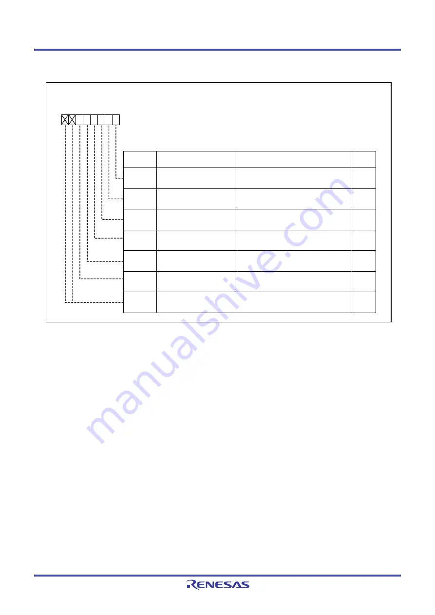 Renesas M16C Series User Manual Download Page 272