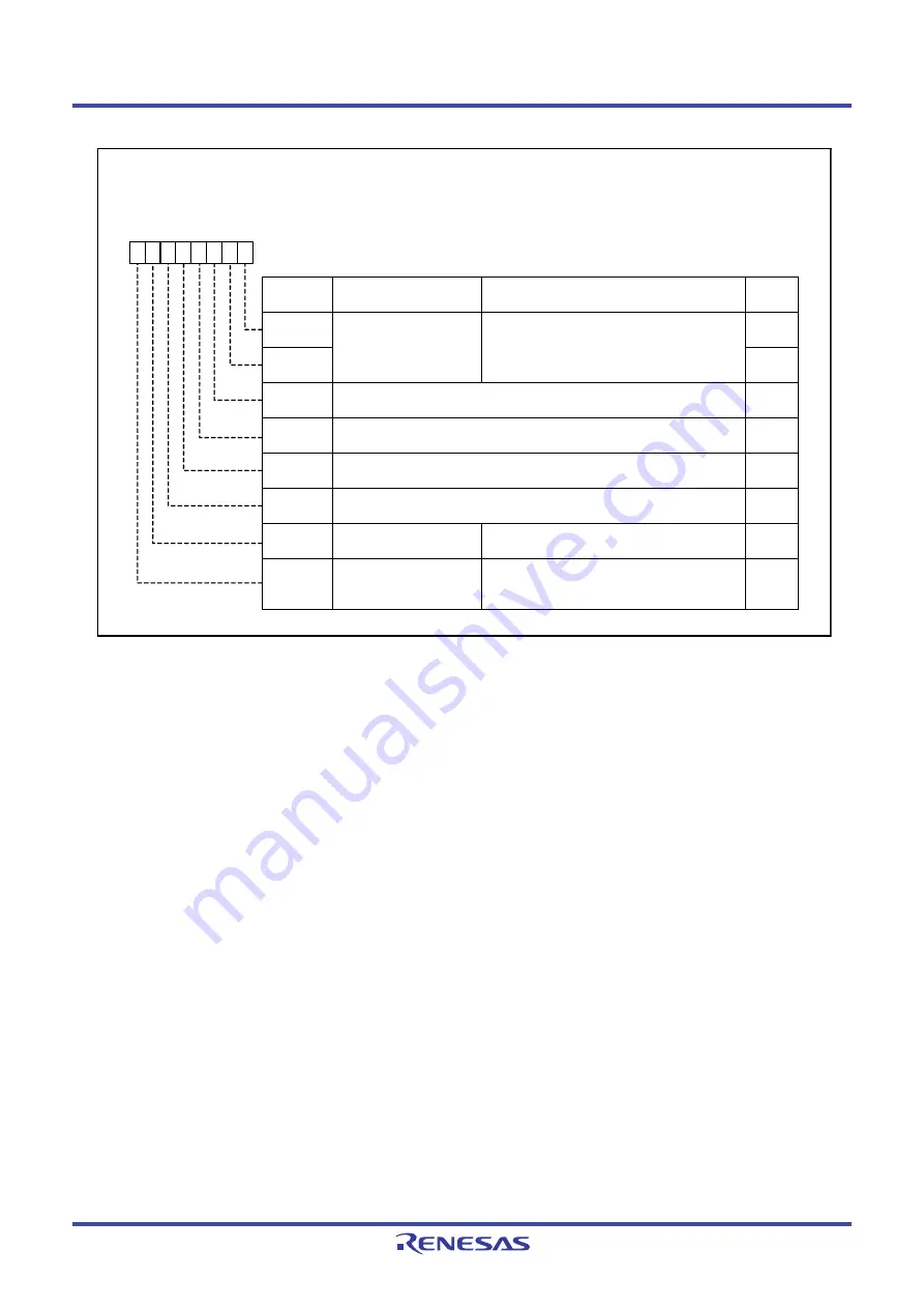 Renesas M16C Series Скачать руководство пользователя страница 313