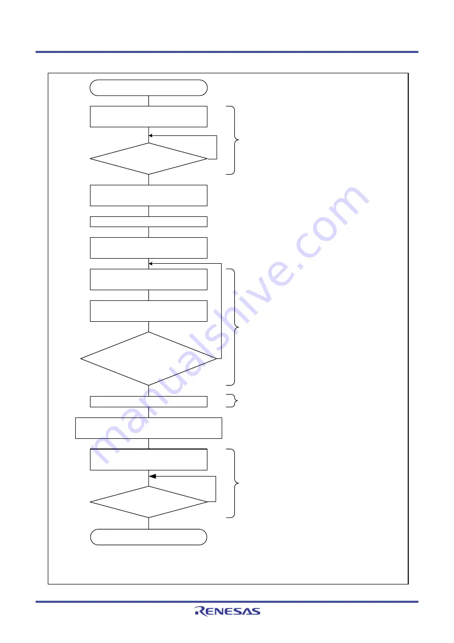 Renesas M16C Series User Manual Download Page 418