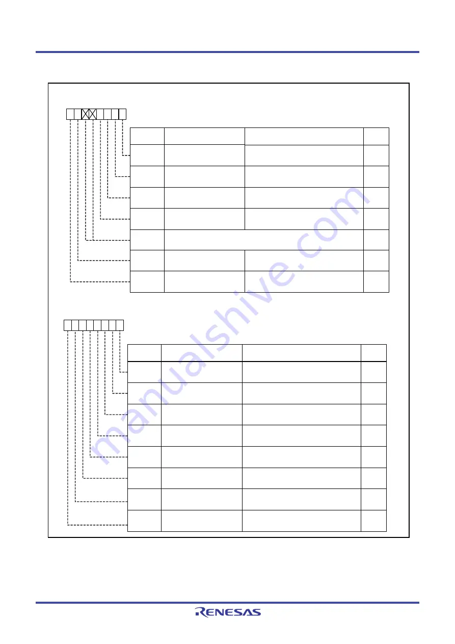 Renesas M16C Series User Manual Download Page 495