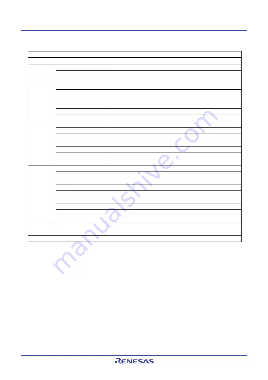 Renesas M16C Series User Manual Download Page 543