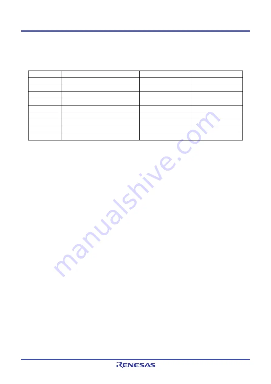 Renesas M16C Series Скачать руководство пользователя страница 555